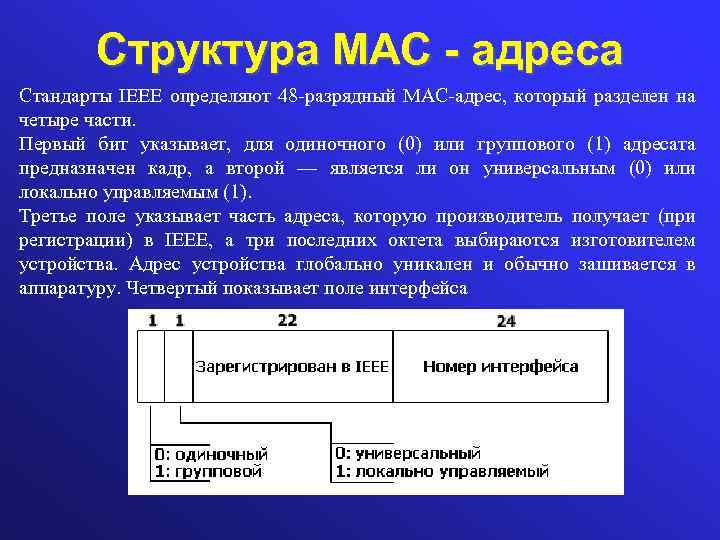 Структура МАС - адреса Стандарты IEEE определяют 48 -разрядный MAC-адрес, который разделен на четыре