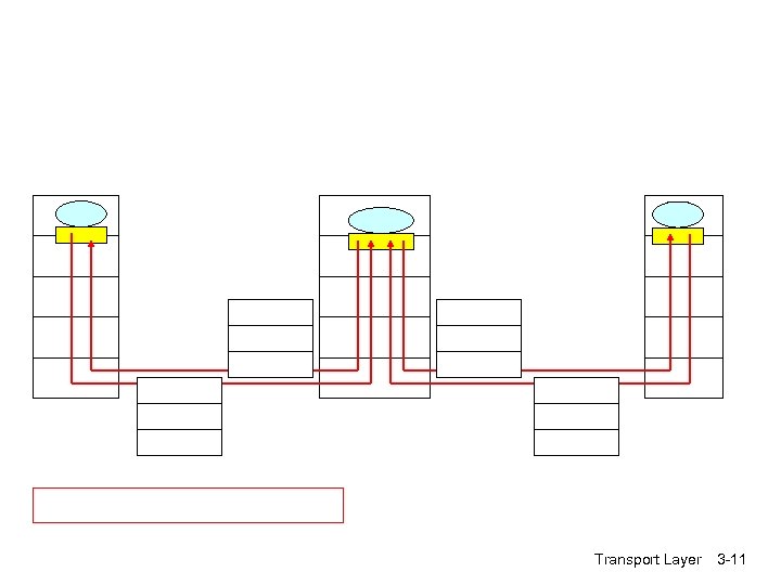 Transport Layer 3 -11 