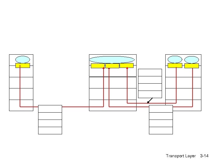 Transport Layer 3 -14 