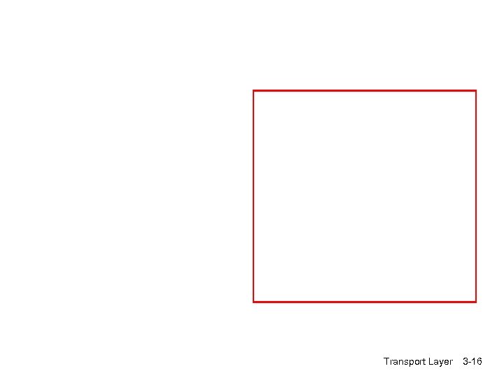 Transport Layer 3 -16 