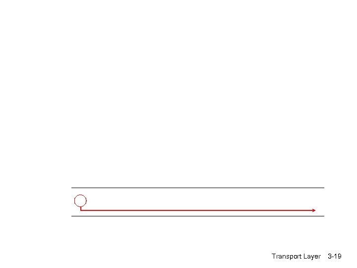 Transport Layer 3 -19 