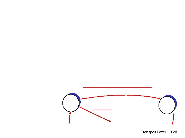 Transport Layer 3 -25 