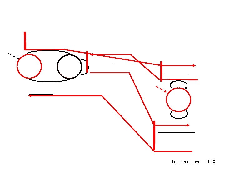 Transport Layer 3 -30 