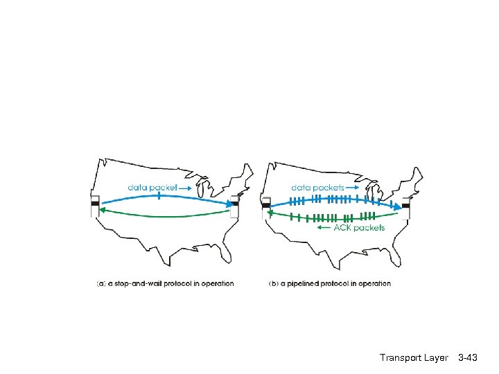 Transport Layer 3 -43 