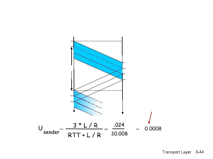 Transport Layer 3 -44 