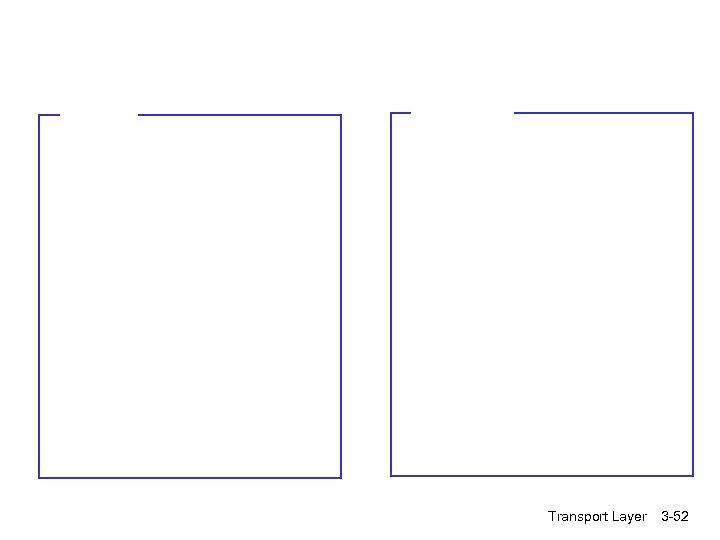 Transport Layer 3 -52 