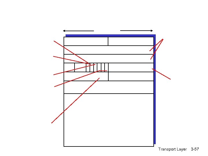 Transport Layer 3 -57 