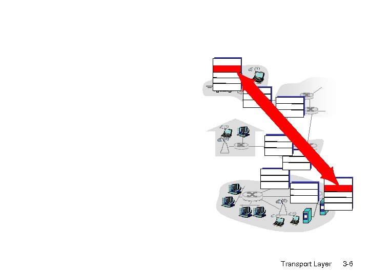 Transport Layer 3 -6 