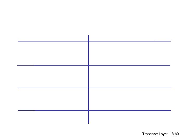 Transport Layer 3 -69 