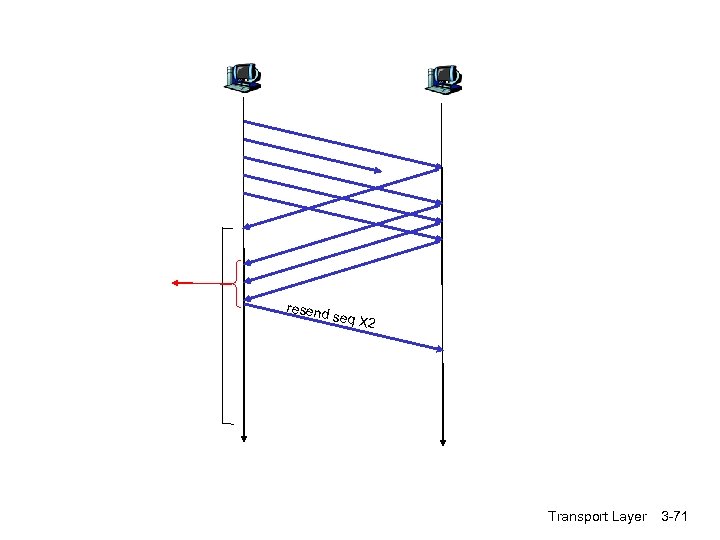 resend seq X 2 Transport Layer 3 -71 