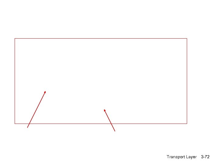 Transport Layer 3 -72 