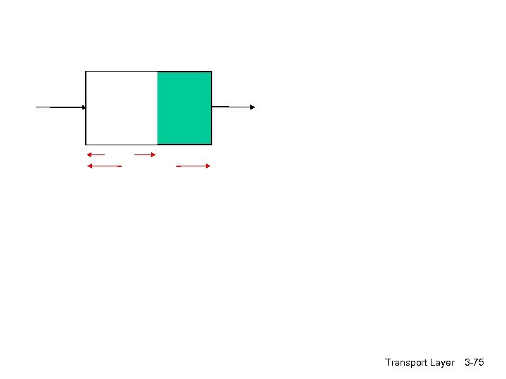 Transport Layer 3 -75 