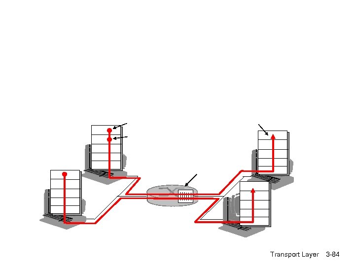 Transport Layer 3 -84 