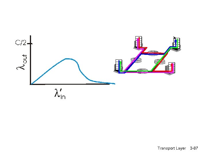 Transport Layer 3 -87 