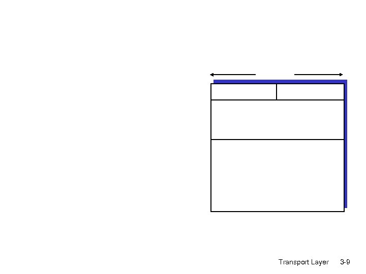 Transport Layer 3 -9 