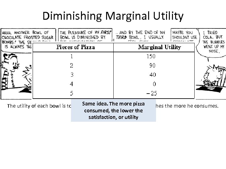 Diminishing Marginal Utility The utility of each bowl is to feed. Samebut his. The