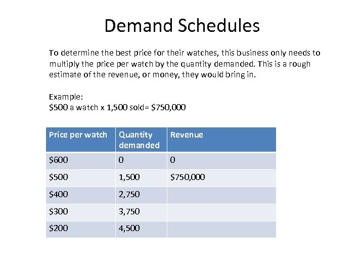 Demand Schedules To determine the best price for their watches, this business only needs