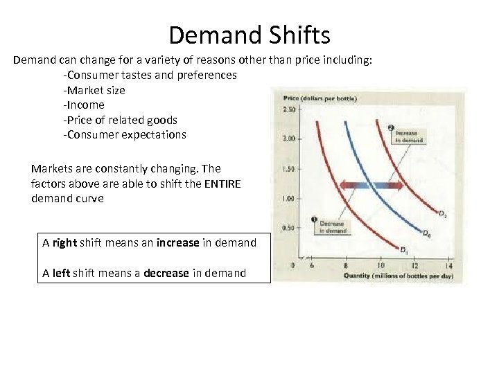 Demand Shifts Demand can change for a variety of reasons other than price including: