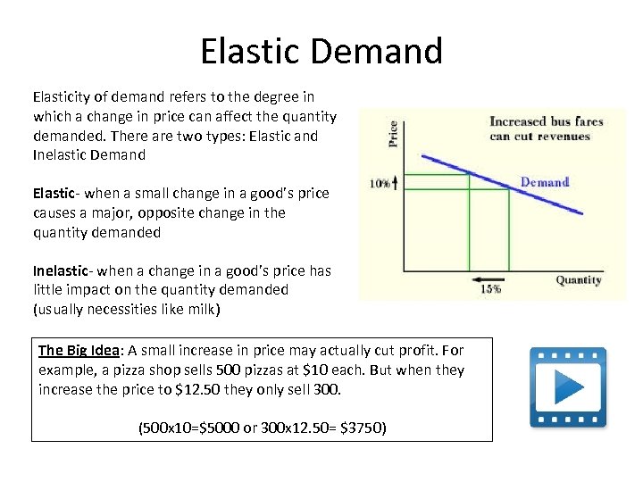 Elastic Demand Elasticity of demand refers to the degree in which a change in