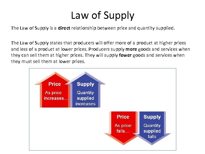 Law of Supply The Law of Supply is a direct relationship between price and