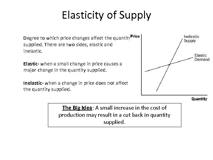 Elasticity of Supply Degree to which price changes affect the quantity supplied. There are