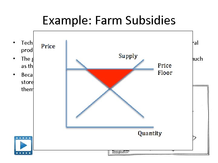Example: Farm Subsidies • Technological advances have greatly increased the supply of agricultural products,