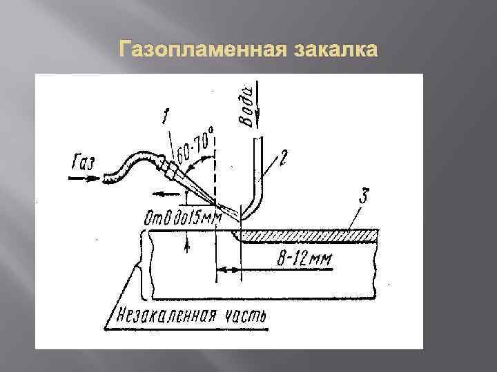 Нарисуйте отжиг способом ступенчатый огонь