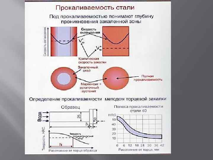 Диаграмма закалки стали