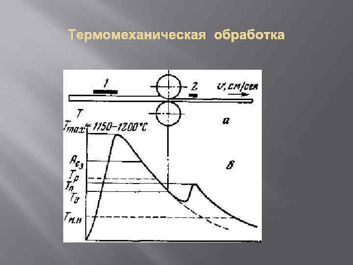 Термомеханическая обработка 