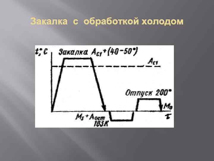Закалка с обработкой холодом 