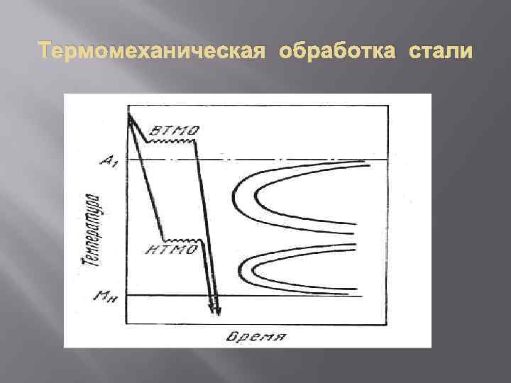 Термомеханическая обработка презентация