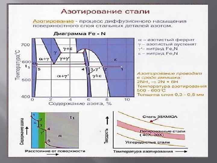 Презентация закалка стали