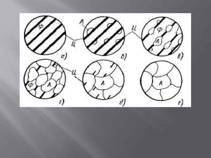 Превращение перлита в аустенит 