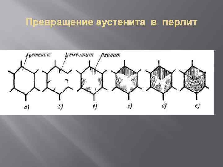Превращение аустенита в перлит 