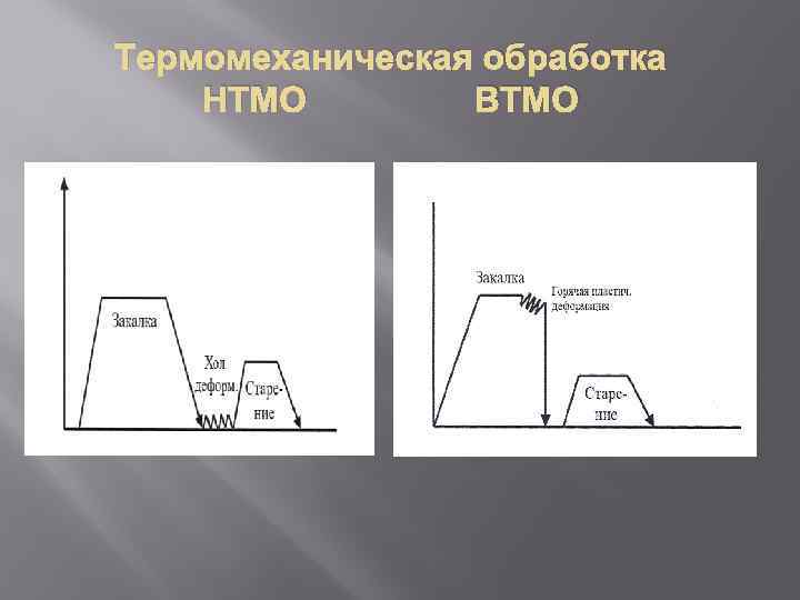 Термомеханическая обработка презентация