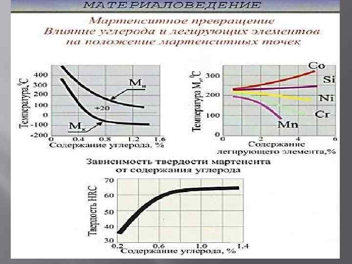 Термомеханическая обработка презентация