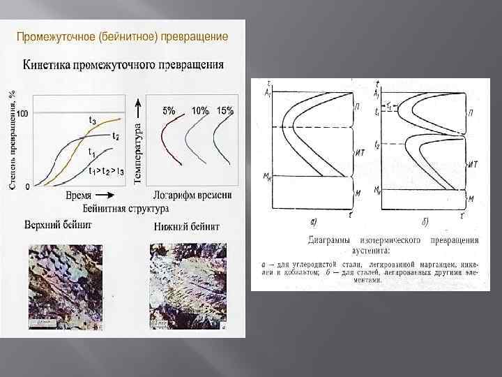 Термомеханическая обработка презентация