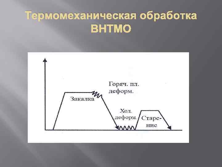 Термомеханическая обработка ВНТМО 