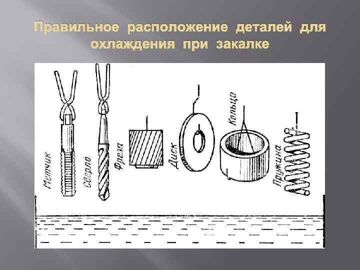 Правильное расположение деталей для охлаждения при закалке 