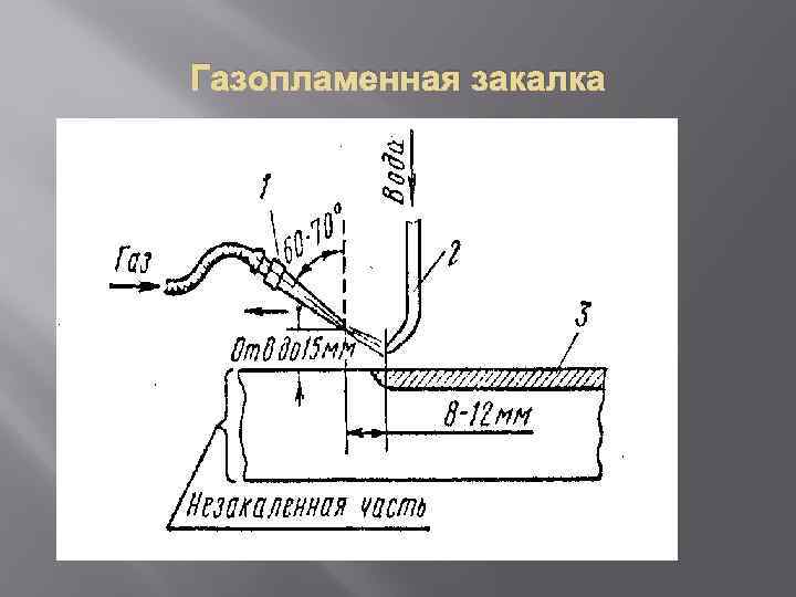 Газопламенная закалка 