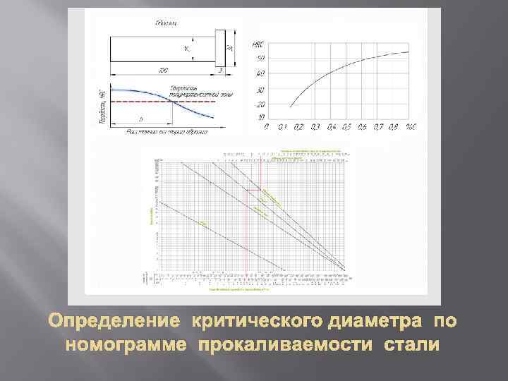 Определение критического диаметра по номограмме прокаливаемости стали 