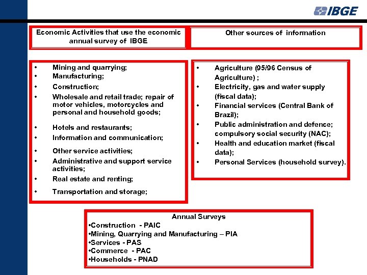 Economic Activities that use the economic annual survey of IBGE • • Other sources