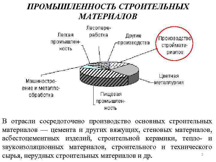 Профсоюз строительства и промышленности строительных материалов