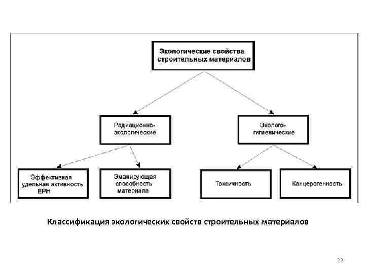 Строительные материалы схема