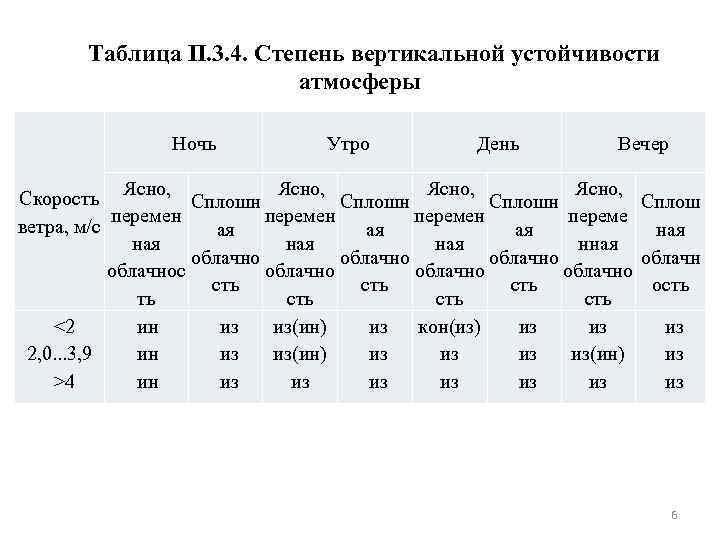 Вертикальная таблица. Степень вертикальной устойчивости атмосферы таблица. Три степени вертикальной устойчивости атмосферы. Степень вертикальной устойчивости воздуха. Степень вертикальной устойчивости приземного слоя атмосферы.