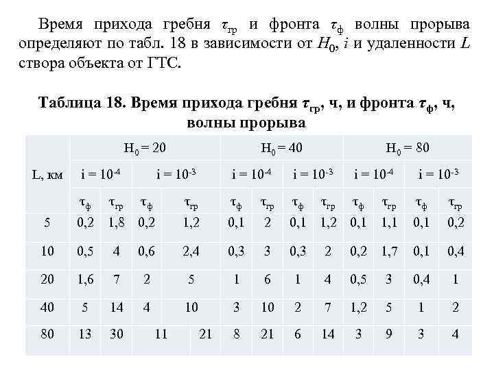 Время наступления