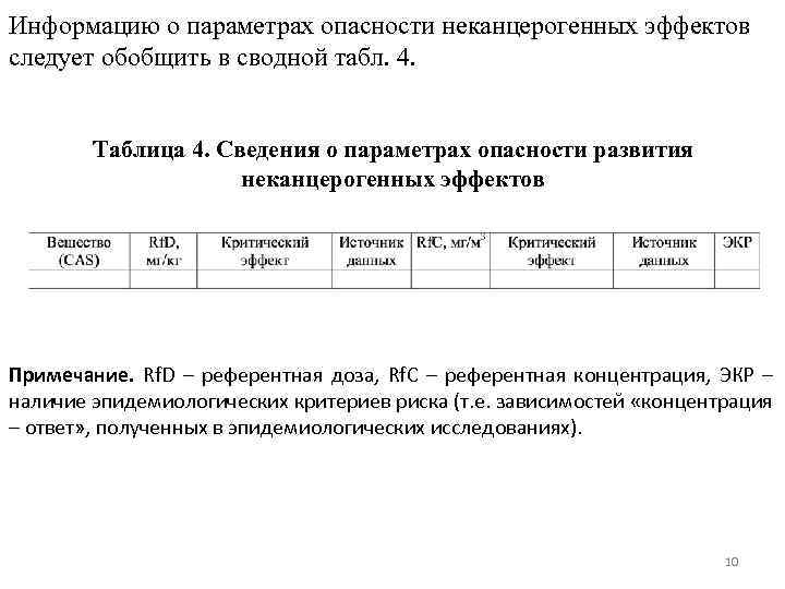 Информацию о параметрах опасности неканцерогенных эффектов следует обобщить в сводной табл. 4. Таблица 4.
