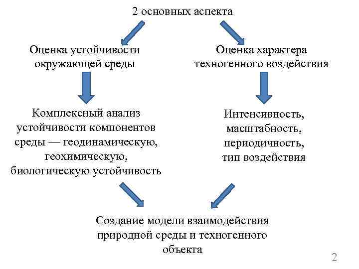 Аспект оценка