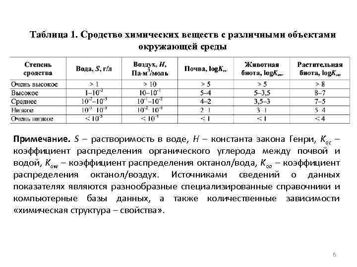 Таблица 1. Сродство химических веществ с различными объектами окружающей среды Примечание. S – растворимость