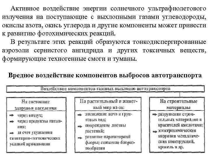 Активное воздействие энергии солнечного ультрафиолетового излучения на поступающие с выхлопными газами углеводороды, окислы азота,
